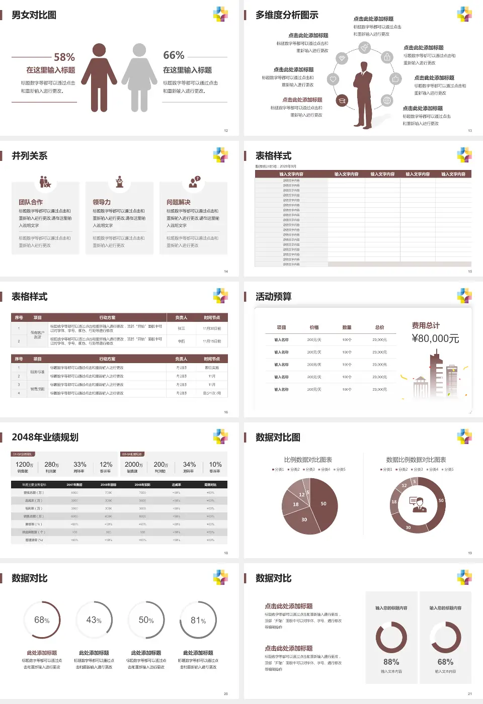 桂林市第五人民医院财务与预算报告PPT模板16:9格式幻灯片预览图3