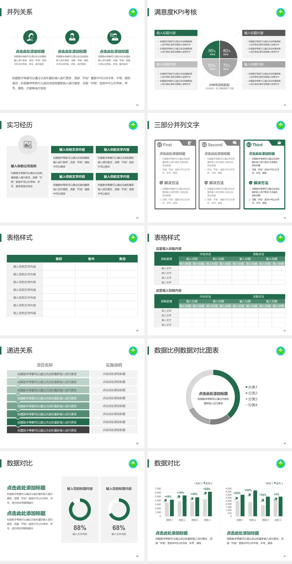 毕节市第一人民医院医院管理报告PPT模板4:3格式幻灯片预览图5