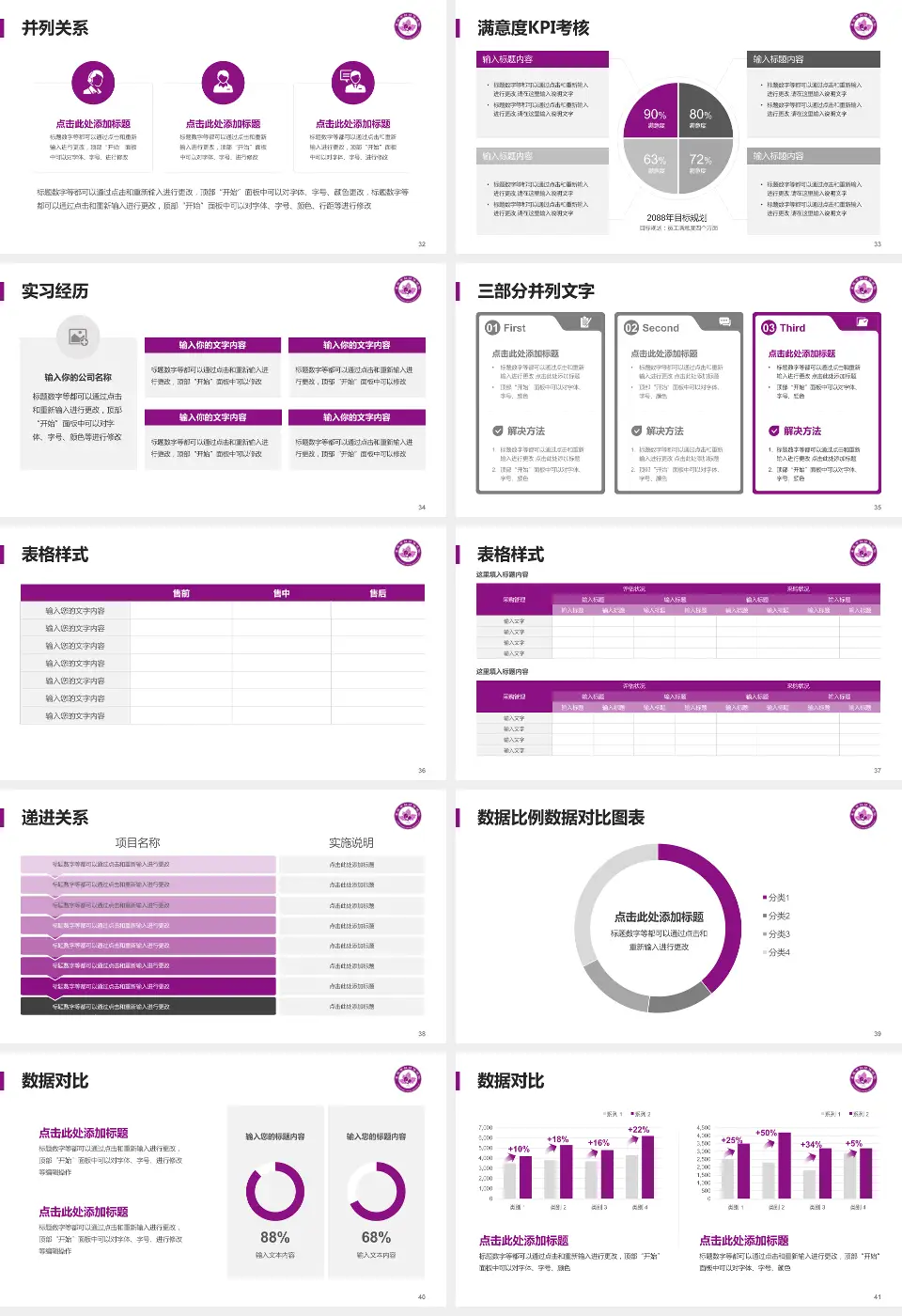 来宾市妇幼保健院医院管理报告PPT模板16:9格式幻灯片预览图5