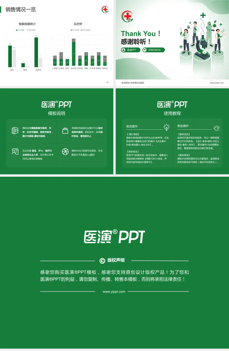 贵州医科大学附属乌当医院品管圈PDCA演示专用PPT模板4:3格式幻灯片预览图7