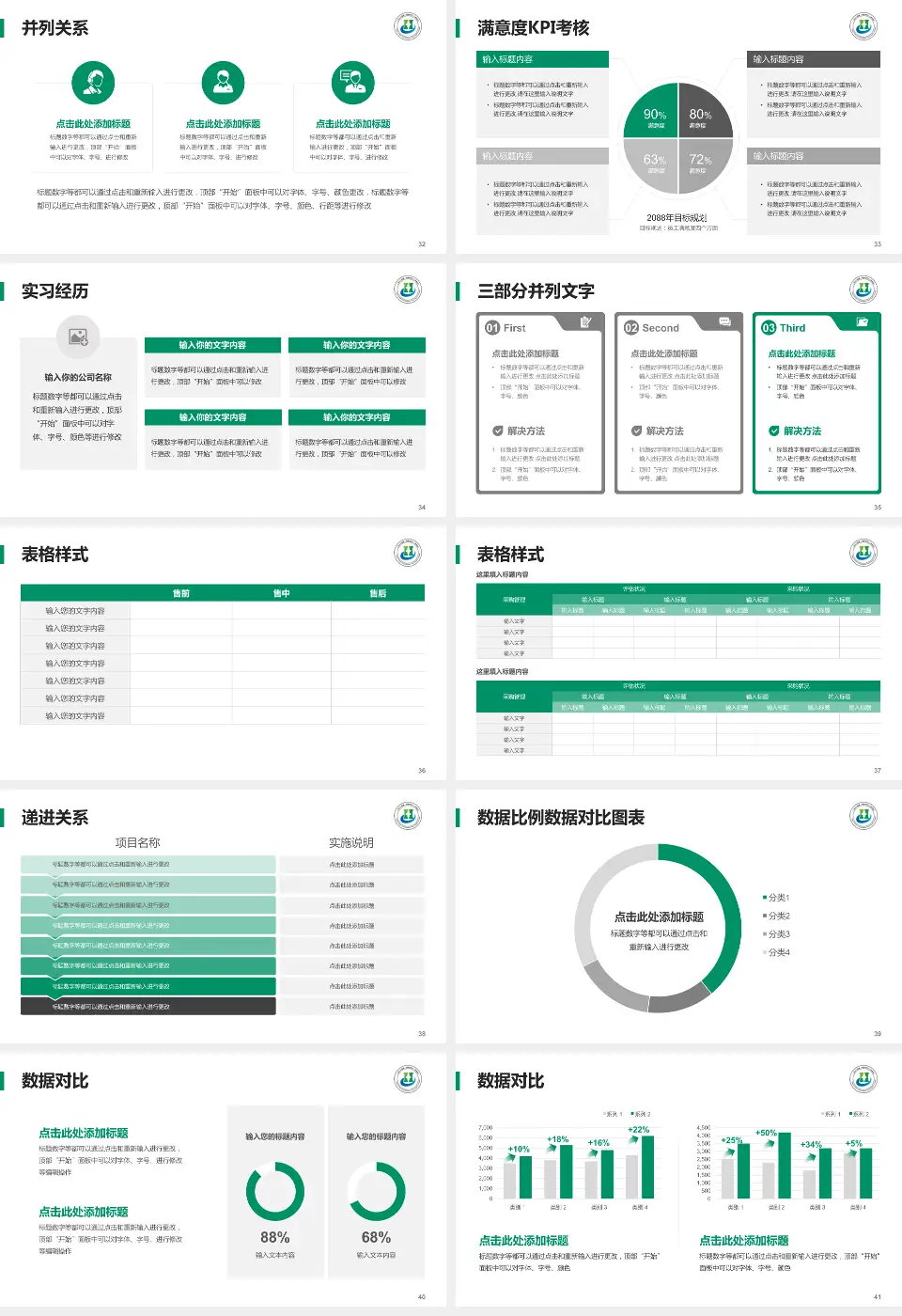 三亚中心医院医院管理报告PPT模板16:9格式幻灯片预览图5