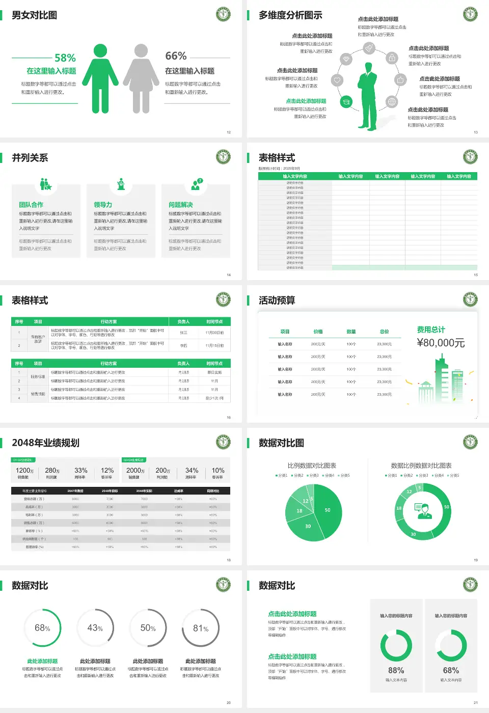 贵州省骨科医院财务与预算报告PPT模板16:9格式幻灯片预览图3