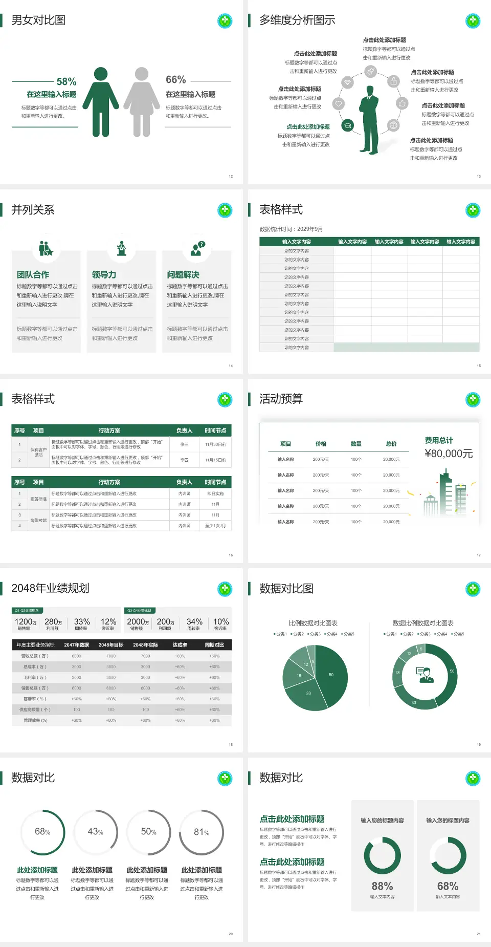 毕节市第一人民医院财务与预算报告PPT模板4:3格式幻灯片预览图3
