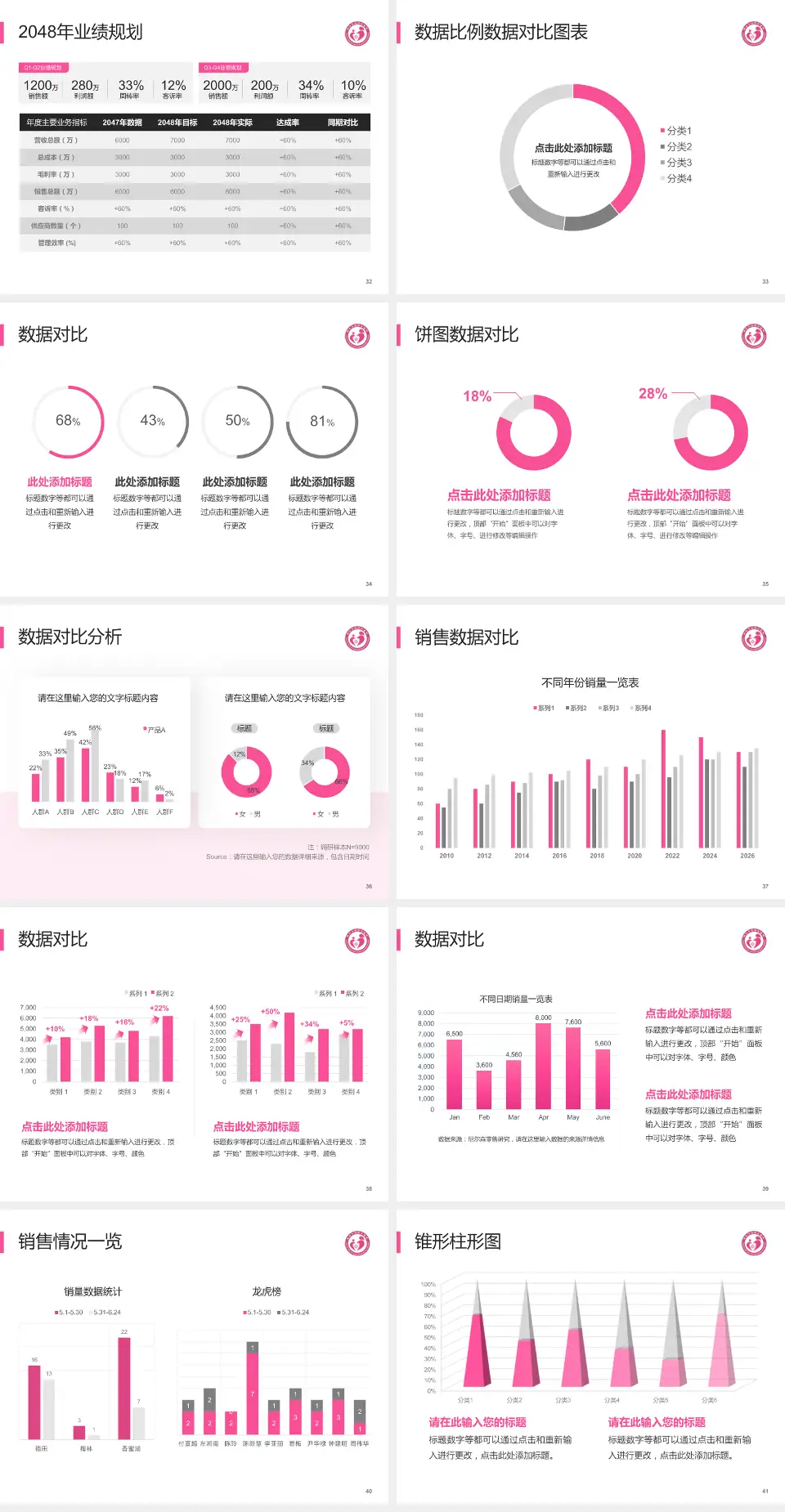 铜仁市妇幼保健院科室介绍与推广PPT模板4:3格式幻灯片预览图5