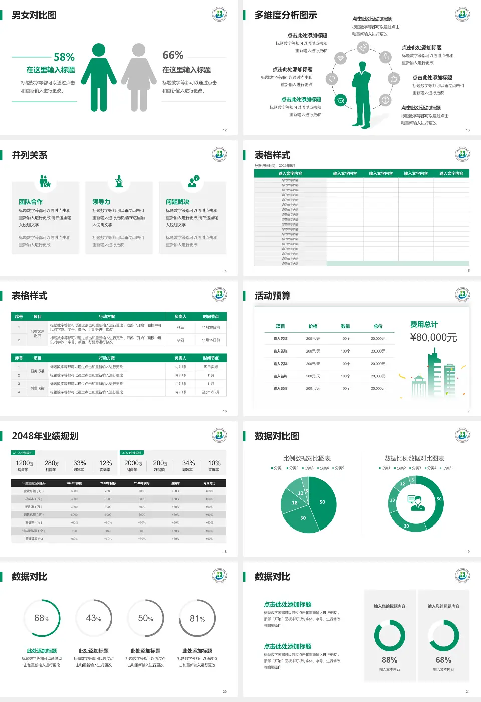 三亚中心医院财务与预算报告PPT模板16:9格式幻灯片预览图3