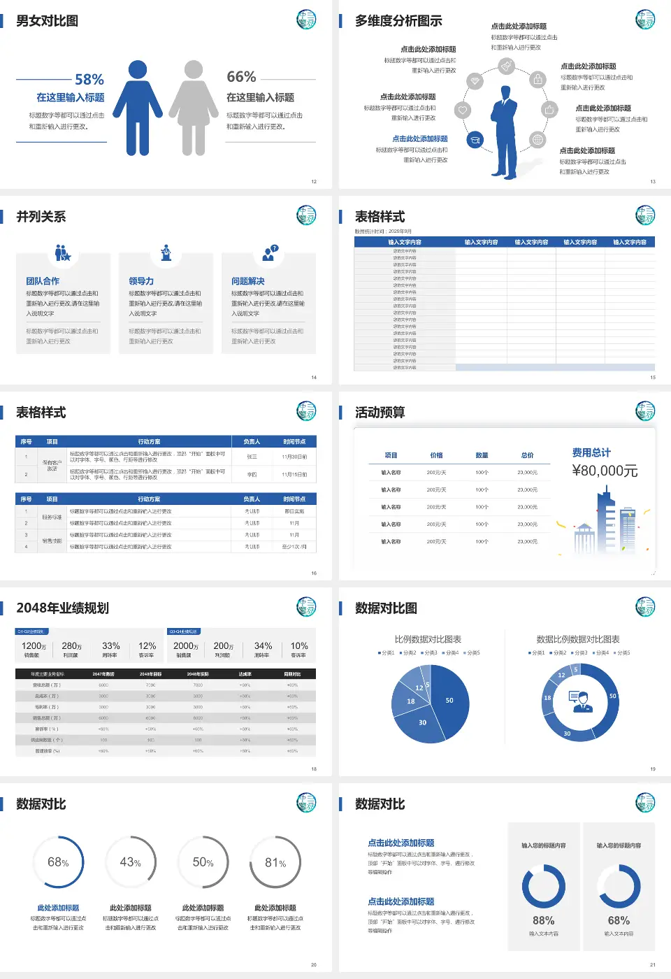 三亚市中医院财务与预算报告PPT模板16:9格式幻灯片预览图3