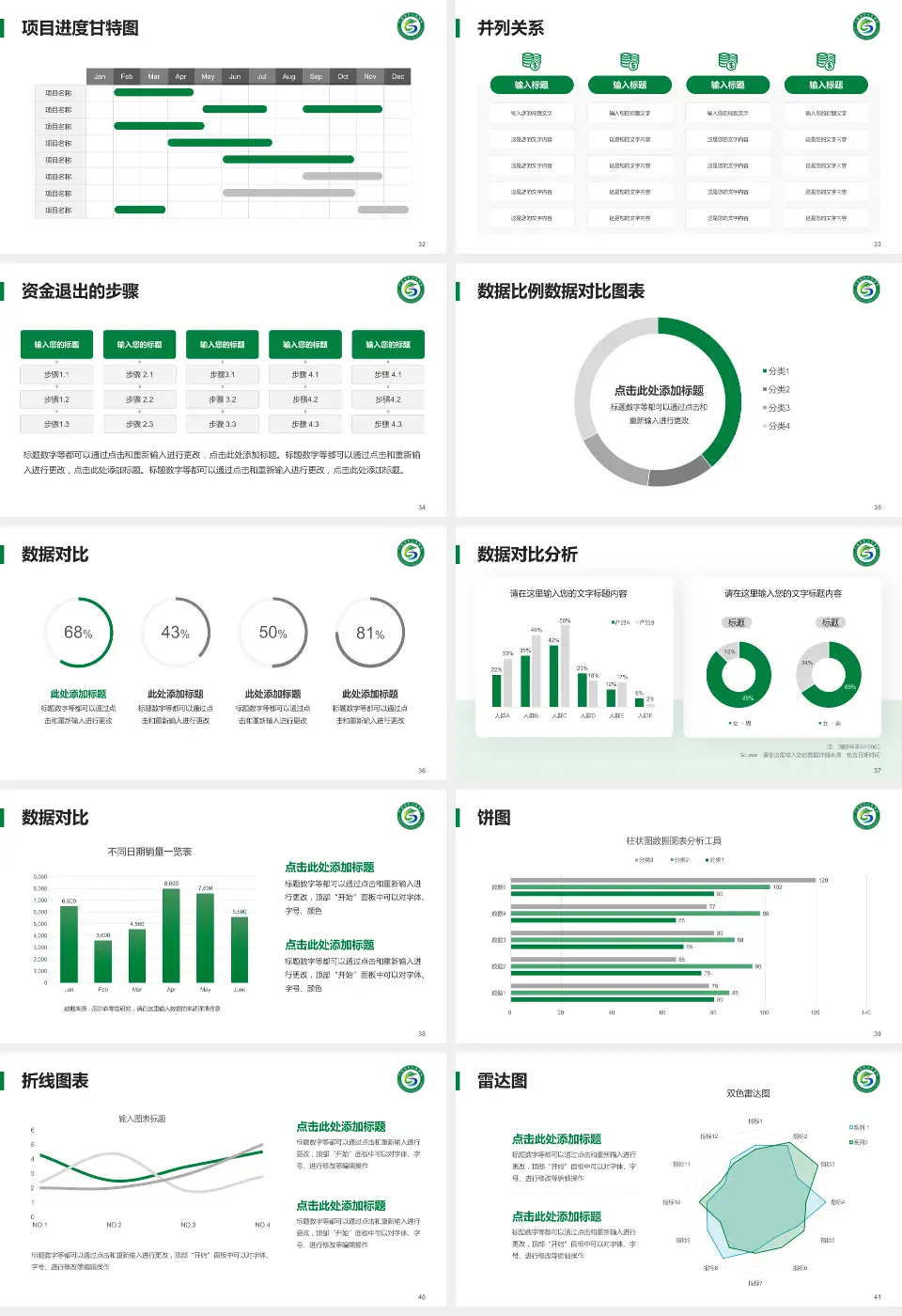 六盘水市人民医院项目申请与汇报PPT模板16:9格式幻灯片预览图5