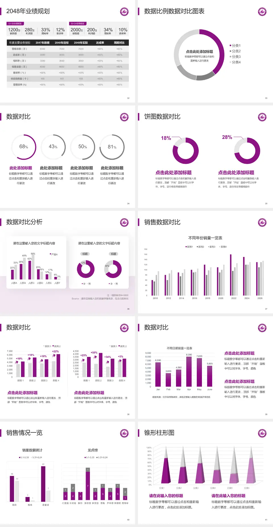 来宾市妇幼保健院科室介绍与推广PPT模板4:3格式幻灯片预览图5