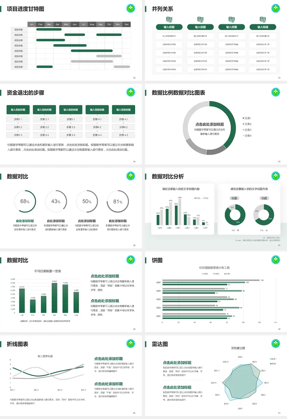 毕节市第一人民医院项目申请与汇报PPT模板16:9格式幻灯片预览图5