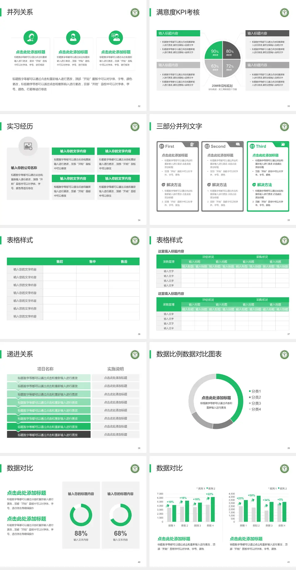 贵州省骨科医院医院管理报告PPT模板4:3格式幻灯片预览图5