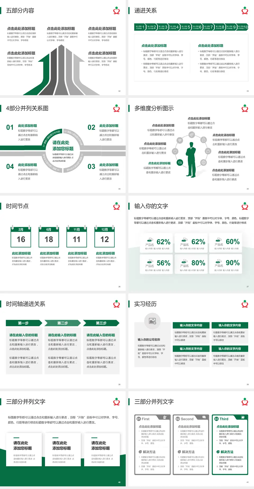 文昌市人民医院品管圈PDCA演示专用PPT模板4:3格式幻灯片预览图5