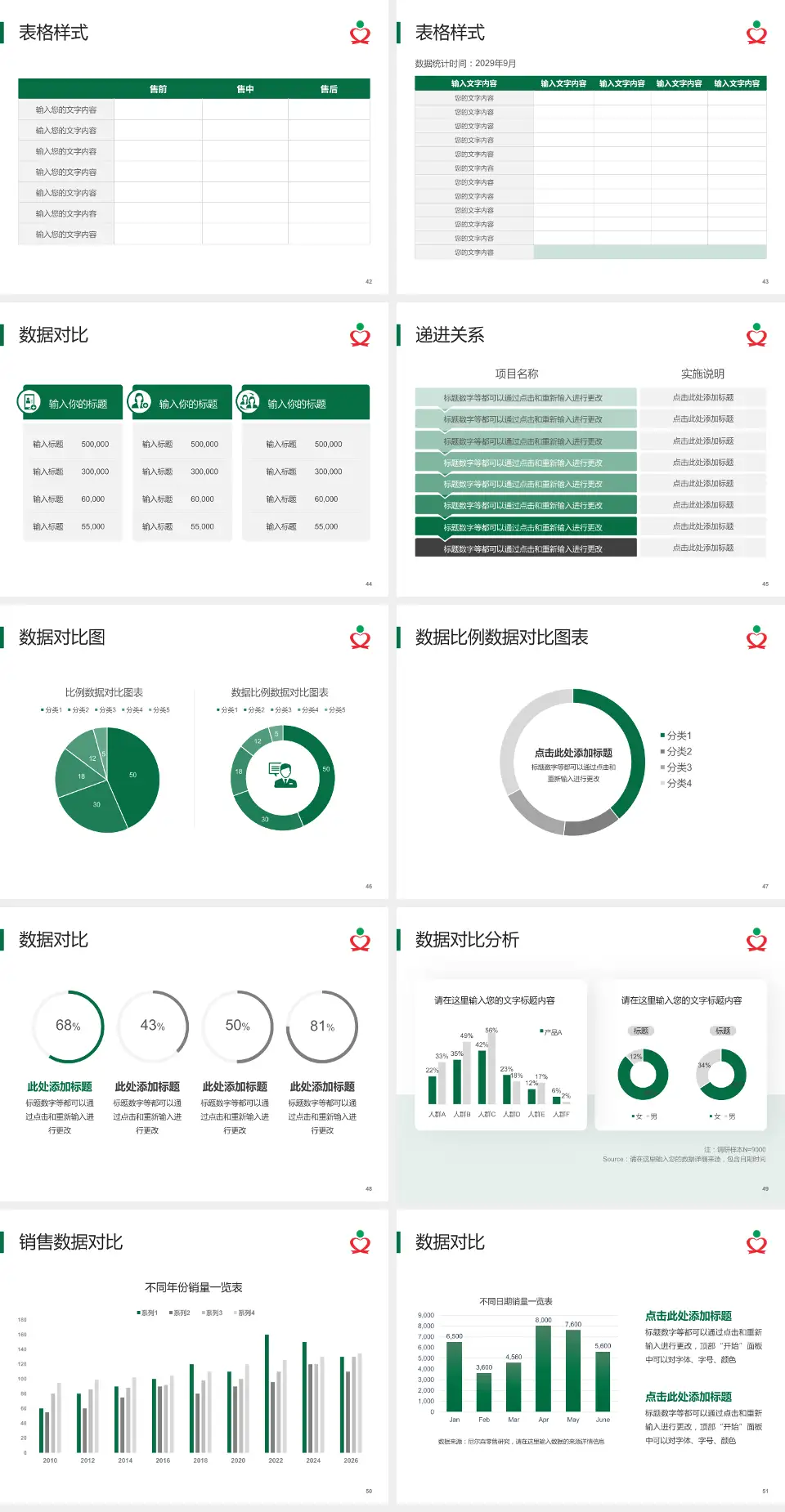 文昌市人民医院品管圈PDCA演示专用PPT模板4:3格式幻灯片预览图6