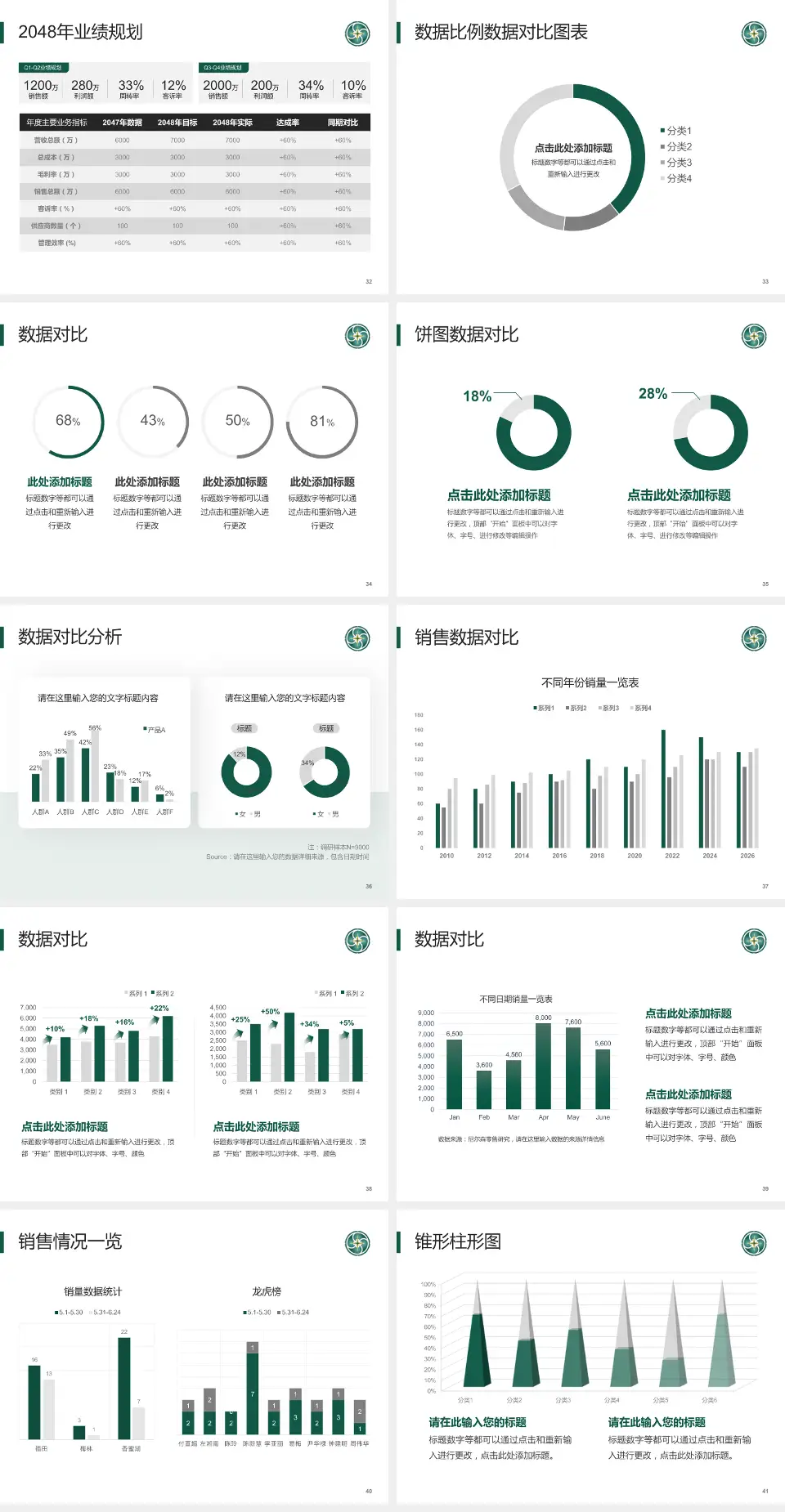 贵州医科大学附属肿瘤医院科室介绍与推广PPT模板4:3格式幻灯片预览图5