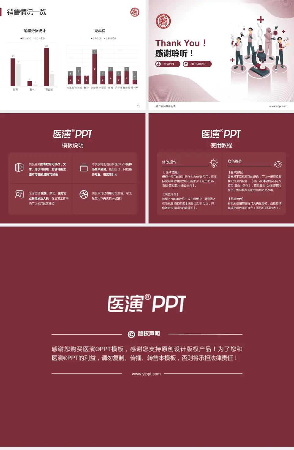 德江县民族中医院品管圈PDCA演示专用PPT模板4:3格式幻灯片预览图7