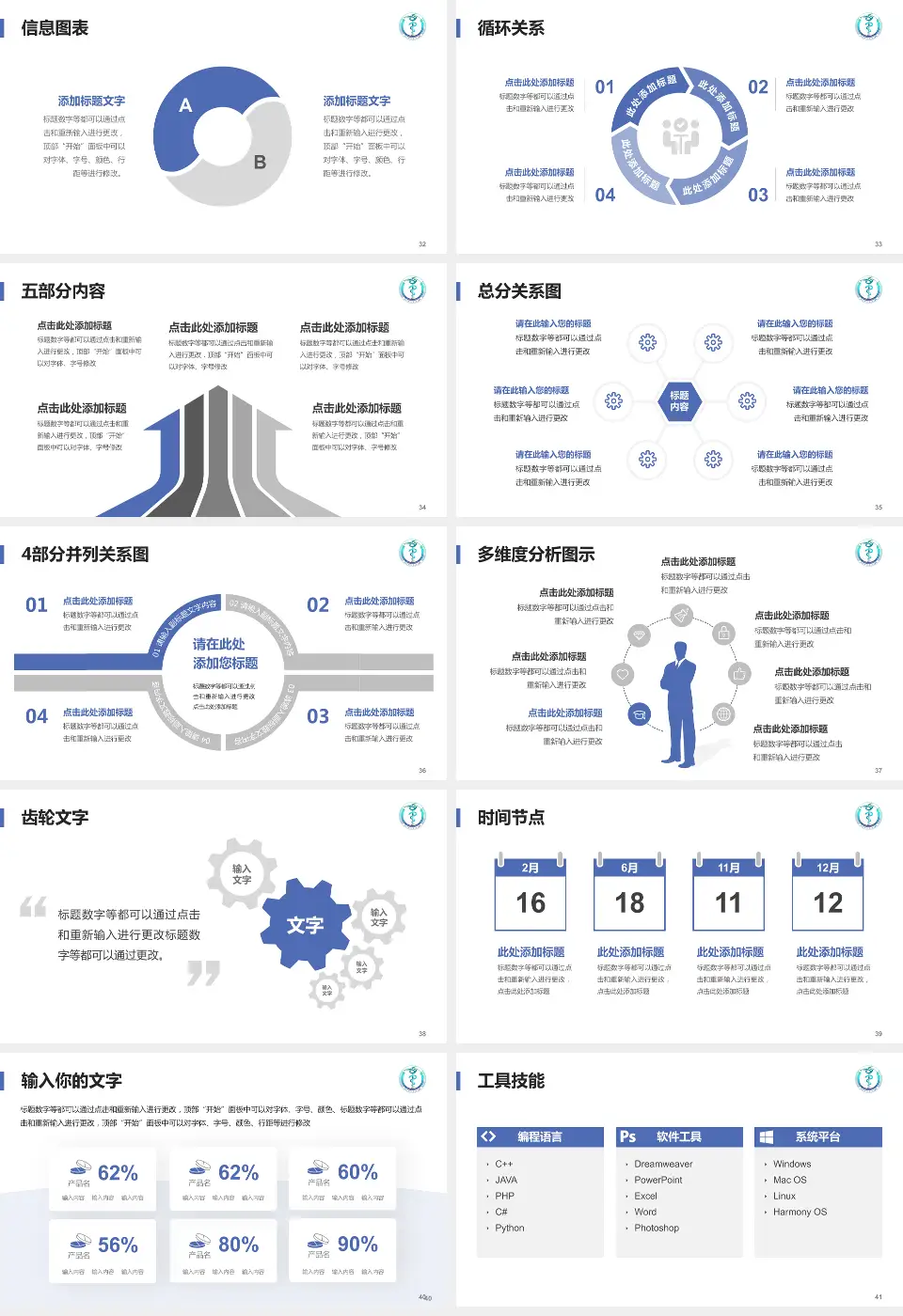 遵义医科大学第二附属医院护理专业职业生涯规划PPT模板16:9格式幻灯片预览图5