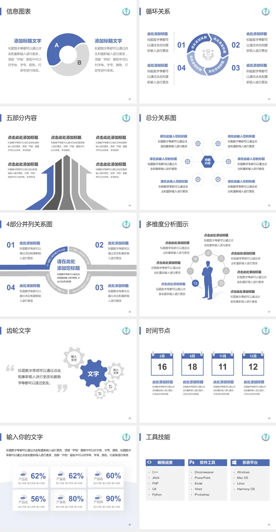 遵义医科大学第二附属医院护理专业职业生涯规划PPT模板4:3格式幻灯片预览图5