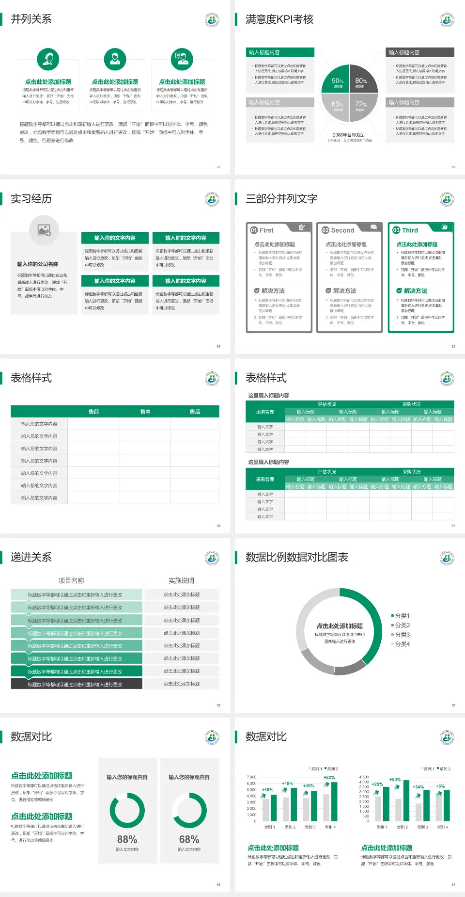 三亚中心医院医院管理报告PPT模板4:3格式幻灯片预览图5