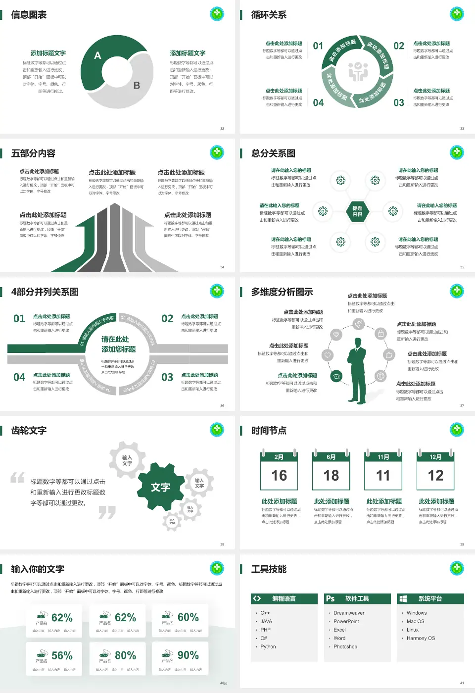 毕节市第一人民医院护理专业职业生涯规划PPT模板16:9格式幻灯片预览图5
