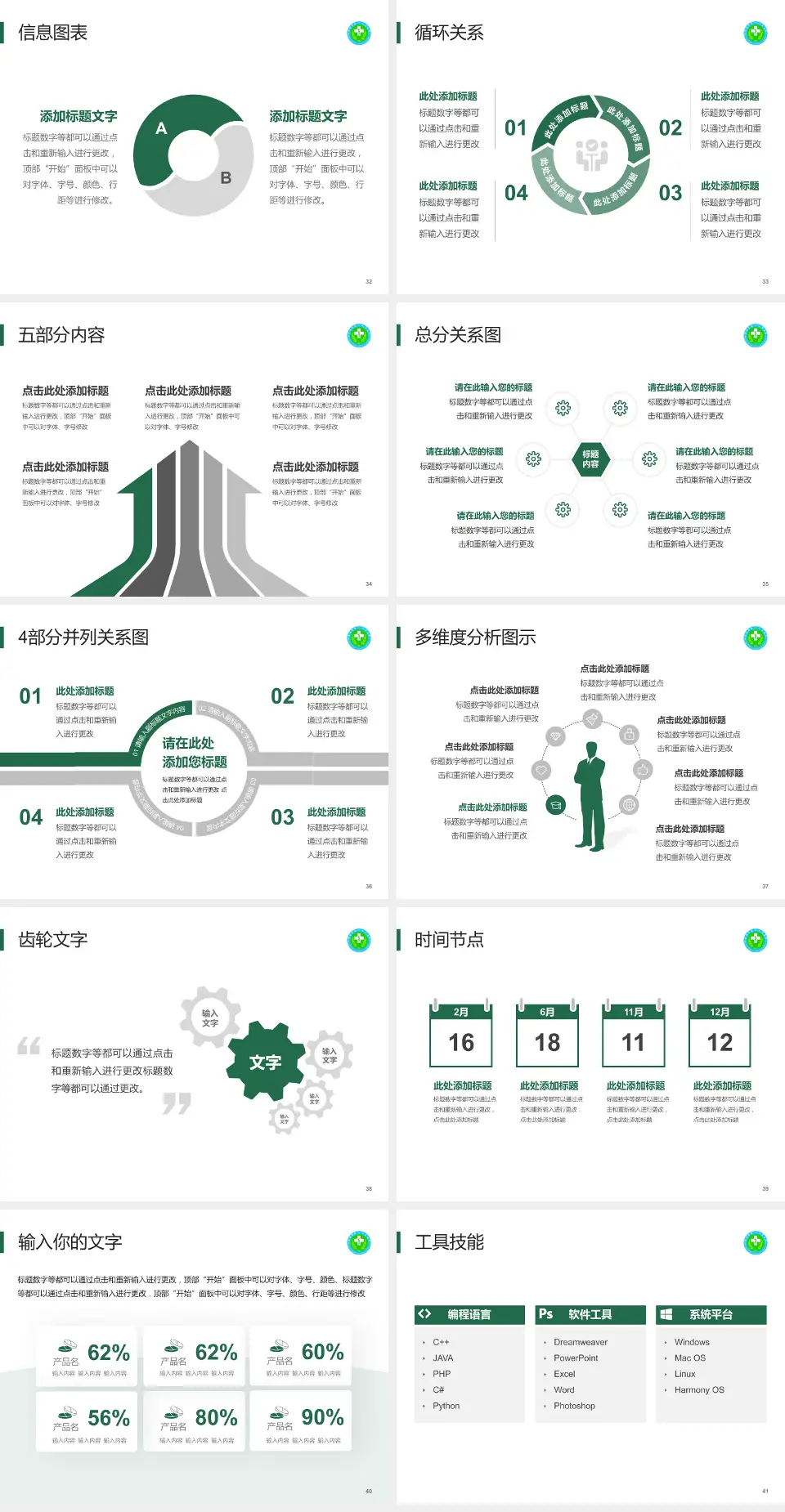 毕节市第一人民医院护理专业职业生涯规划PPT模板4:3格式幻灯片预览图5