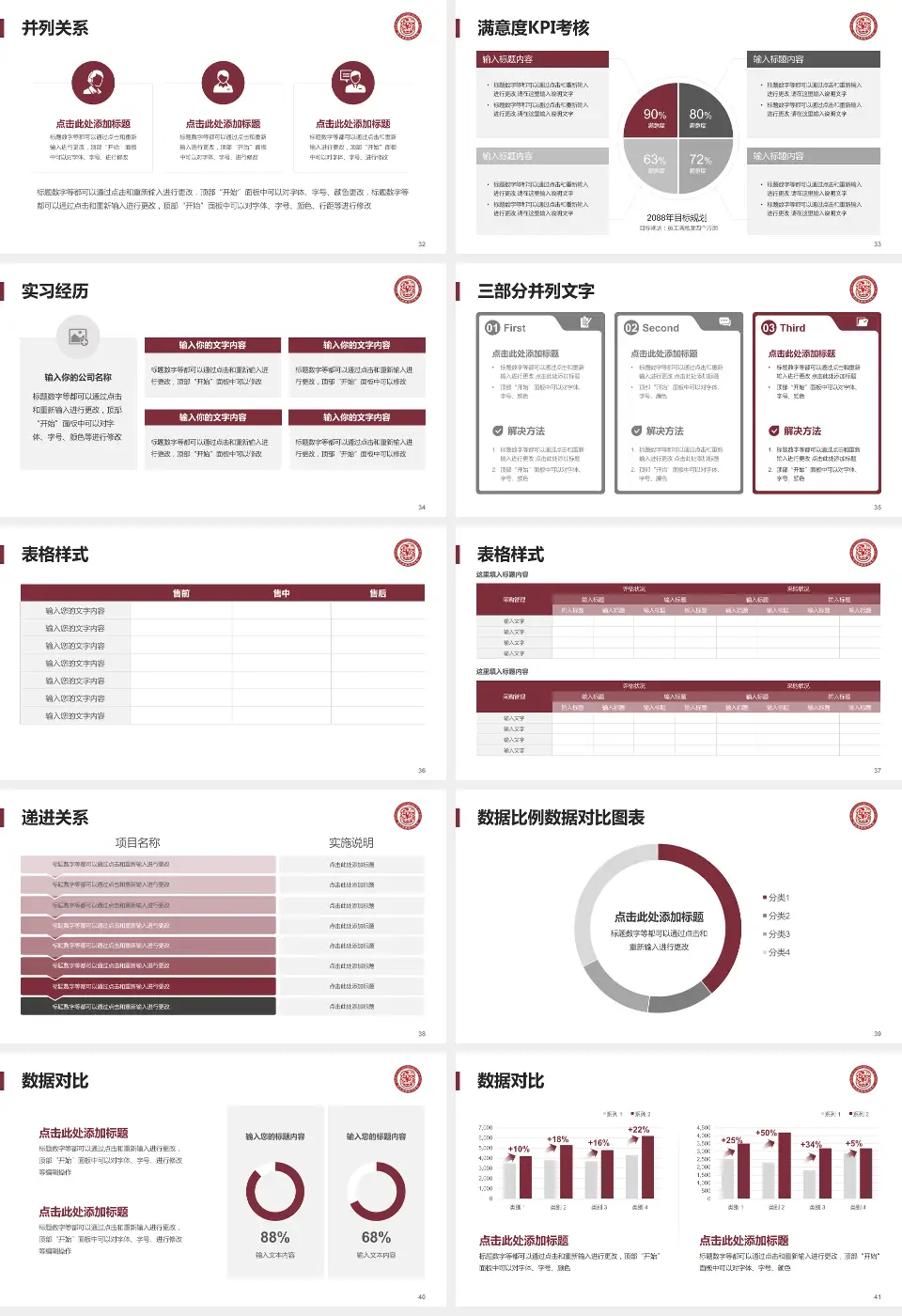 德江县民族中医院医院管理报告PPT模板16:9格式幻灯片预览图5