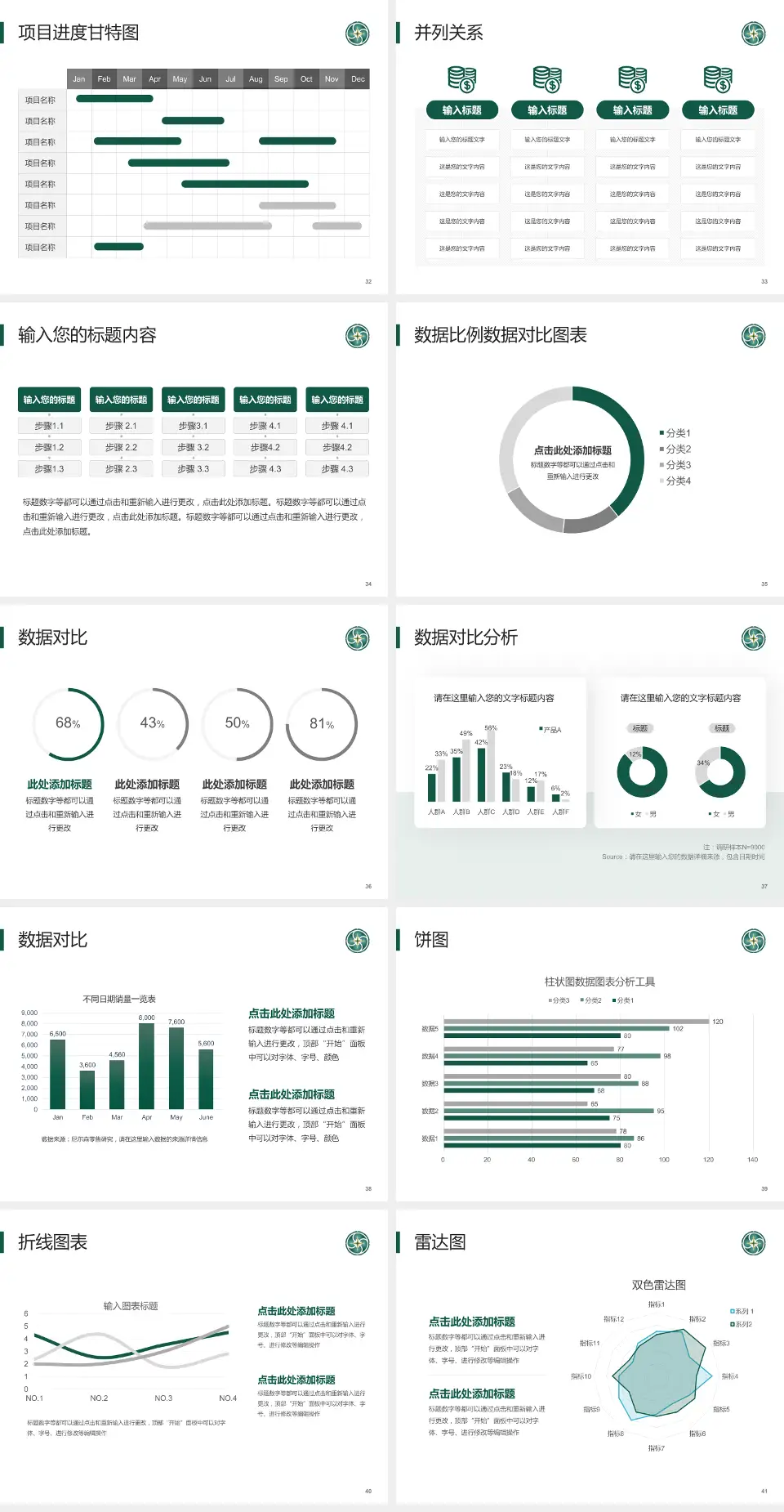 贵州医科大学附属肿瘤医院项目申请与汇报PPT模板4:3格式幻灯片预览图5