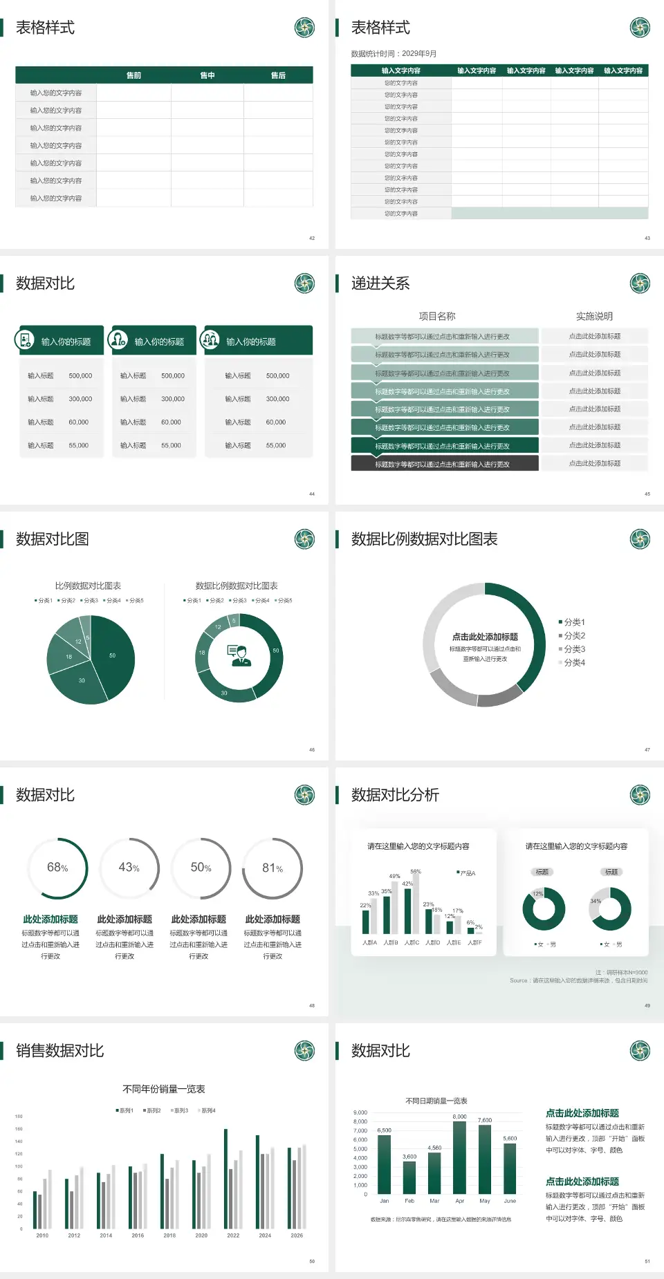 贵州医科大学附属肿瘤医院品管圈PDCA演示专用PPT模板4:3格式幻灯片预览图6