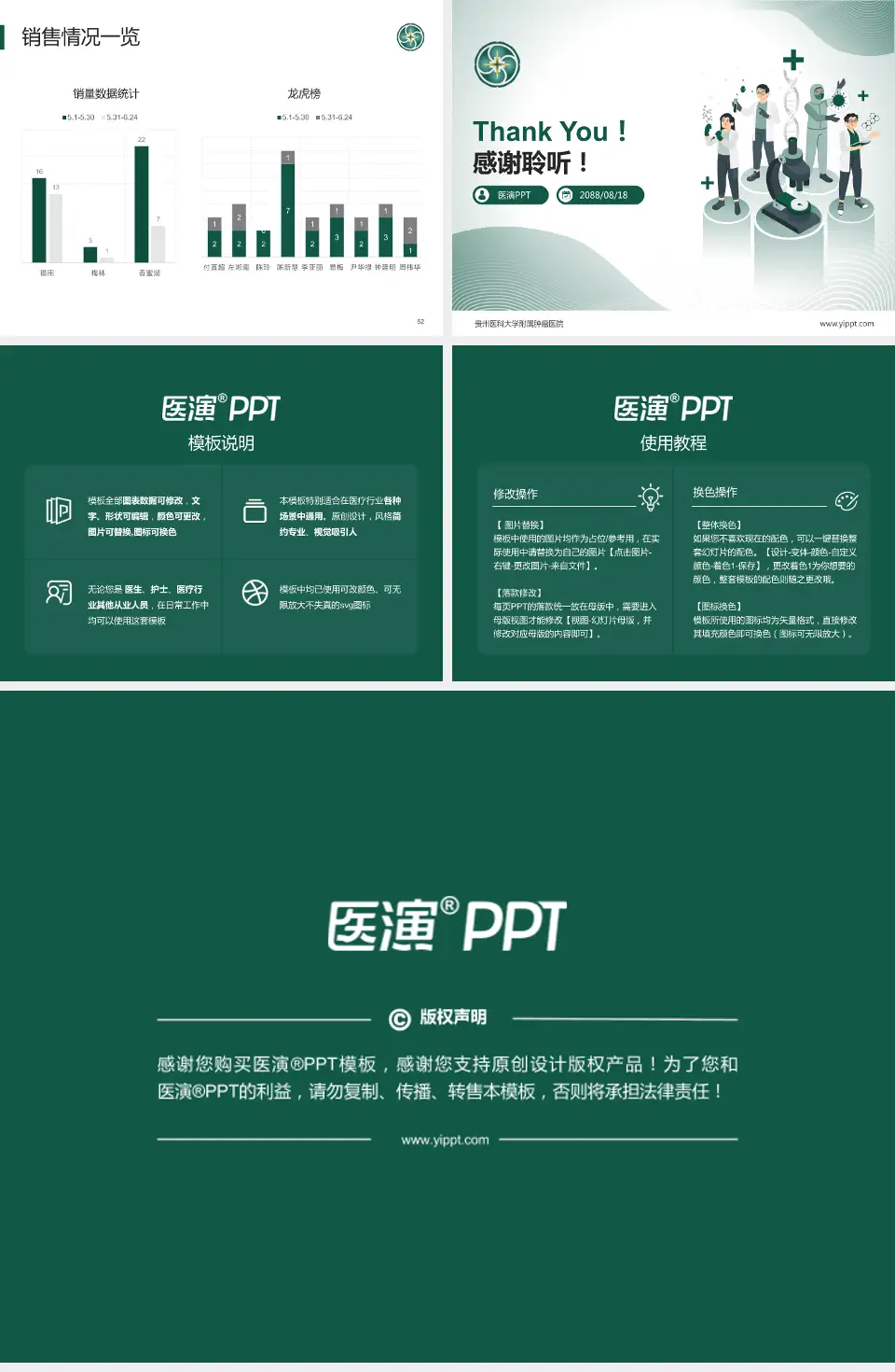 贵州医科大学附属肿瘤医院品管圈PDCA演示专用PPT模板4:3格式幻灯片预览图7