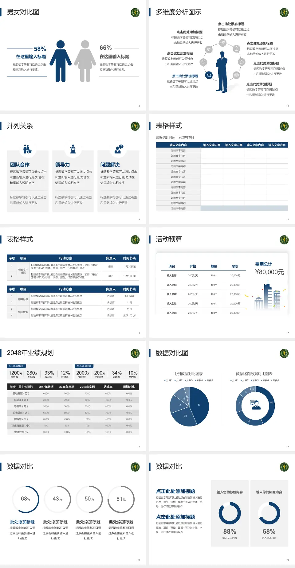 贵州省人民医院财务与预算报告PPT模板4:3格式幻灯片预览图3