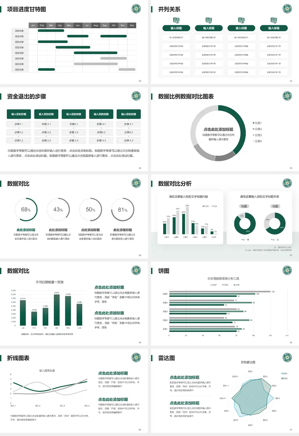 贵州医科大学附属肿瘤医院项目申请与汇报PPT模板16:9格式幻灯片预览图5