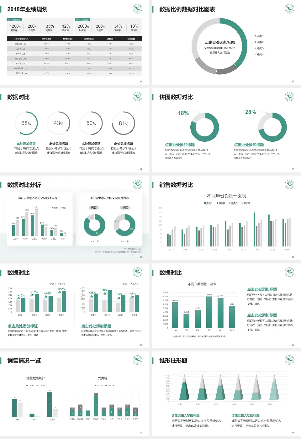 铜仁市人民医院科室介绍与推广PPT模板16:9格式幻灯片预览图5