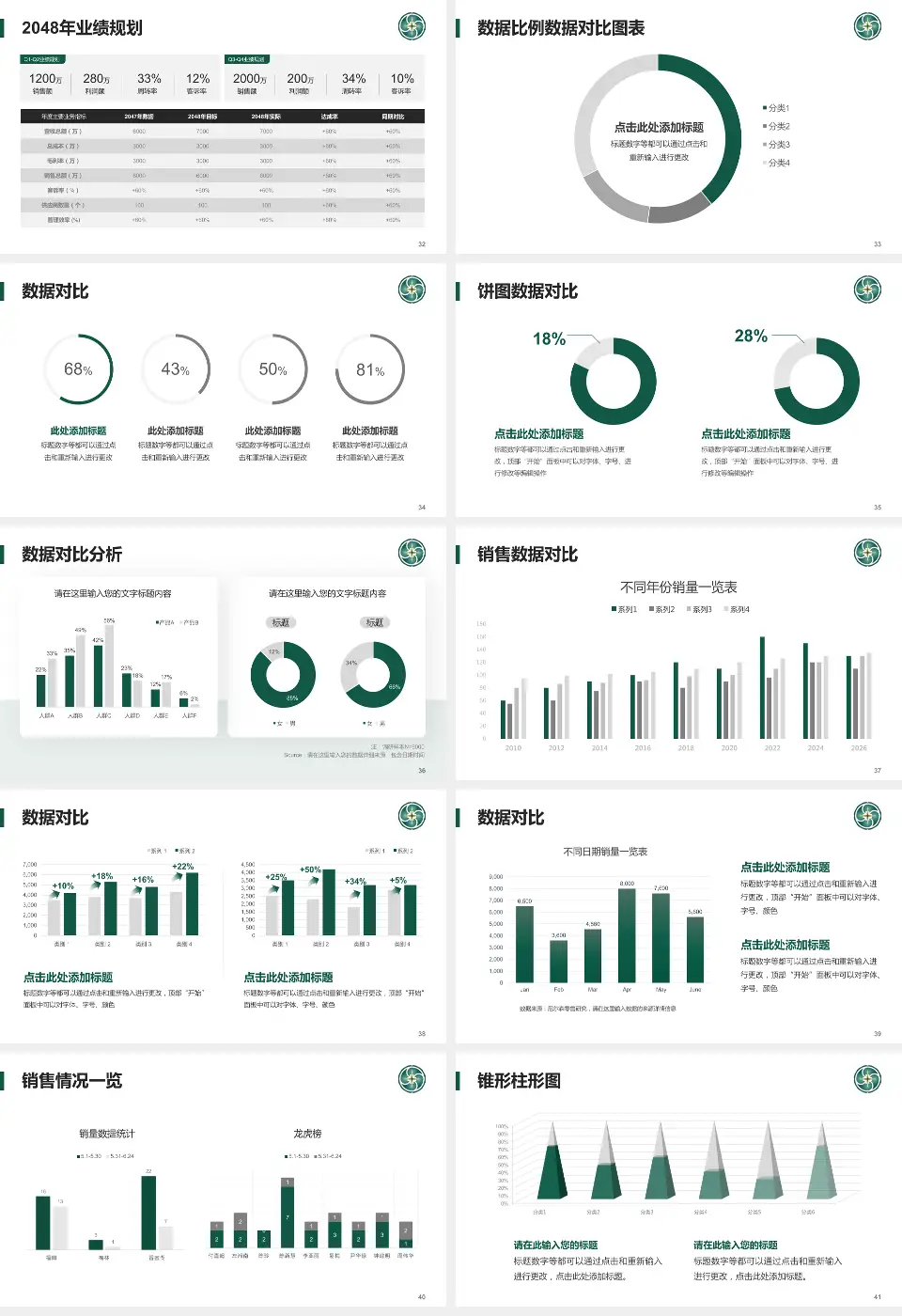 贵州医科大学附属肿瘤医院科室介绍与推广PPT模板16:9格式幻灯片预览图5