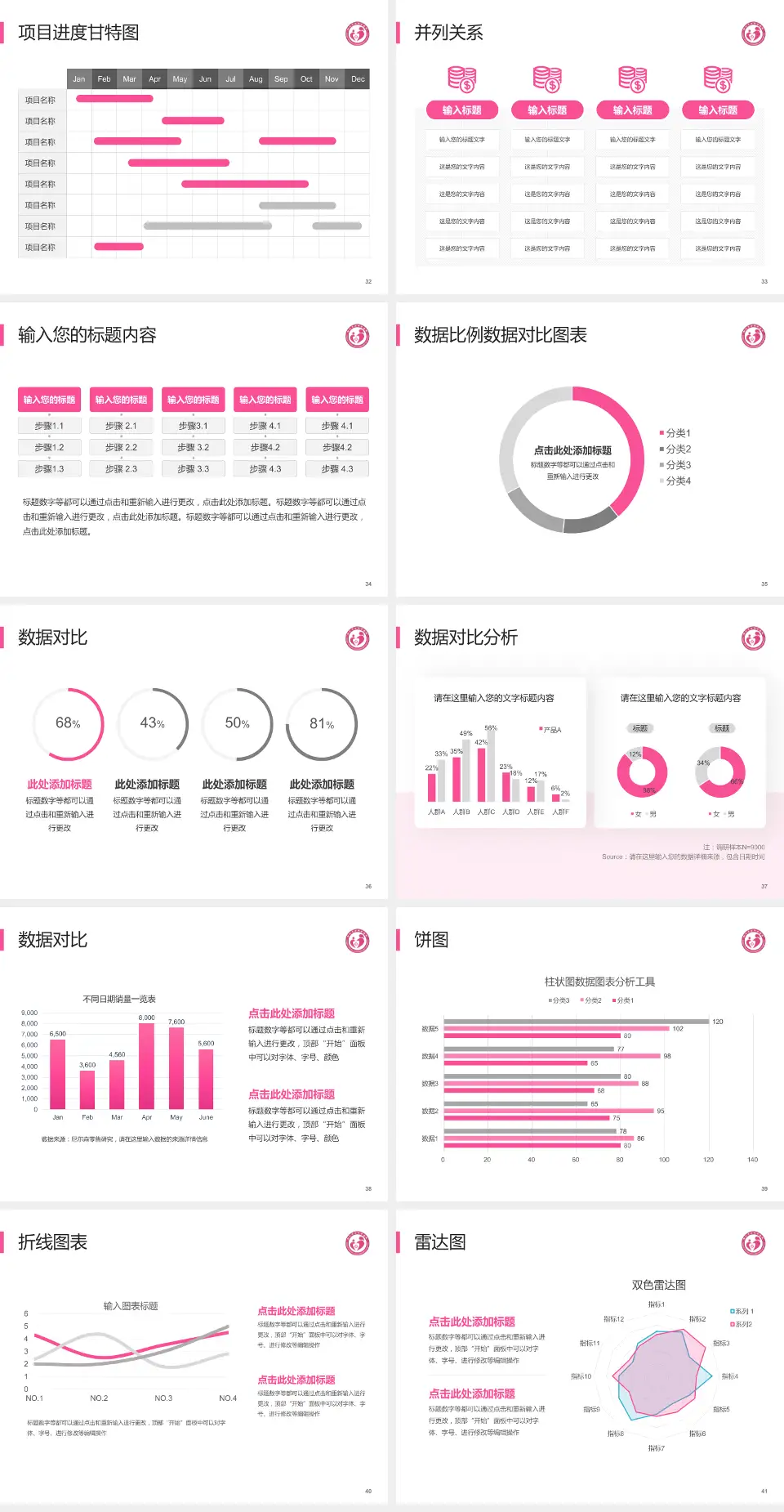 铜仁市妇幼保健院项目申请与汇报PPT模板4:3格式幻灯片预览图5
