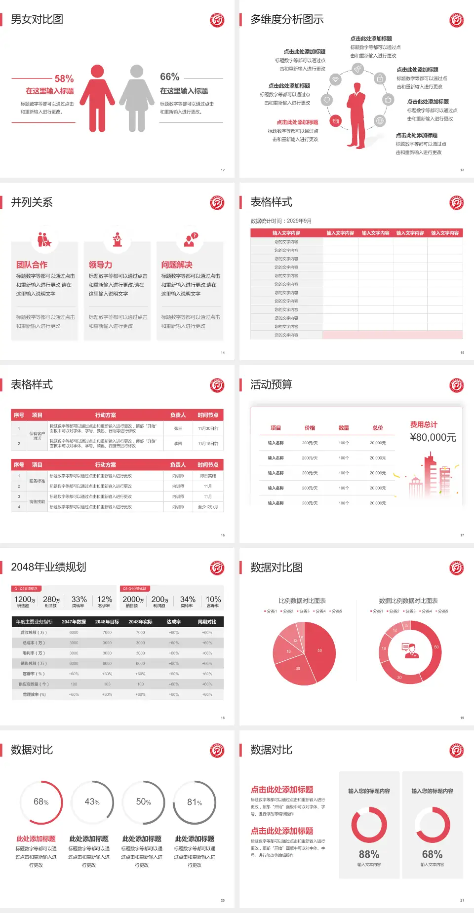 遵义市妇幼保健院财务与预算报告PPT模板4:3格式幻灯片预览图3