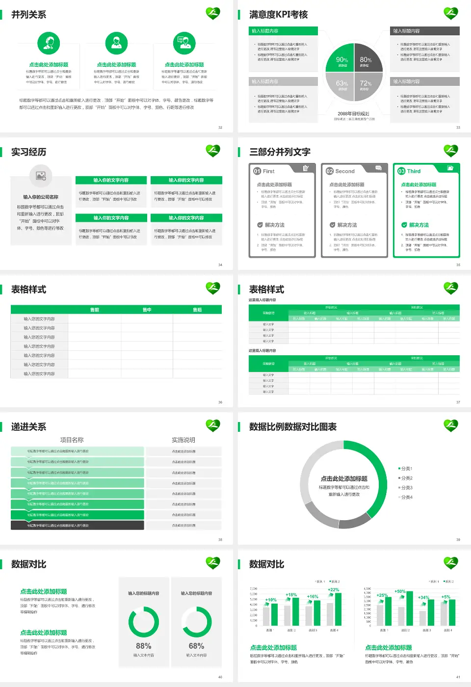 桂林市社会福利医院医院管理报告PPT模板16:9格式幻灯片预览图5