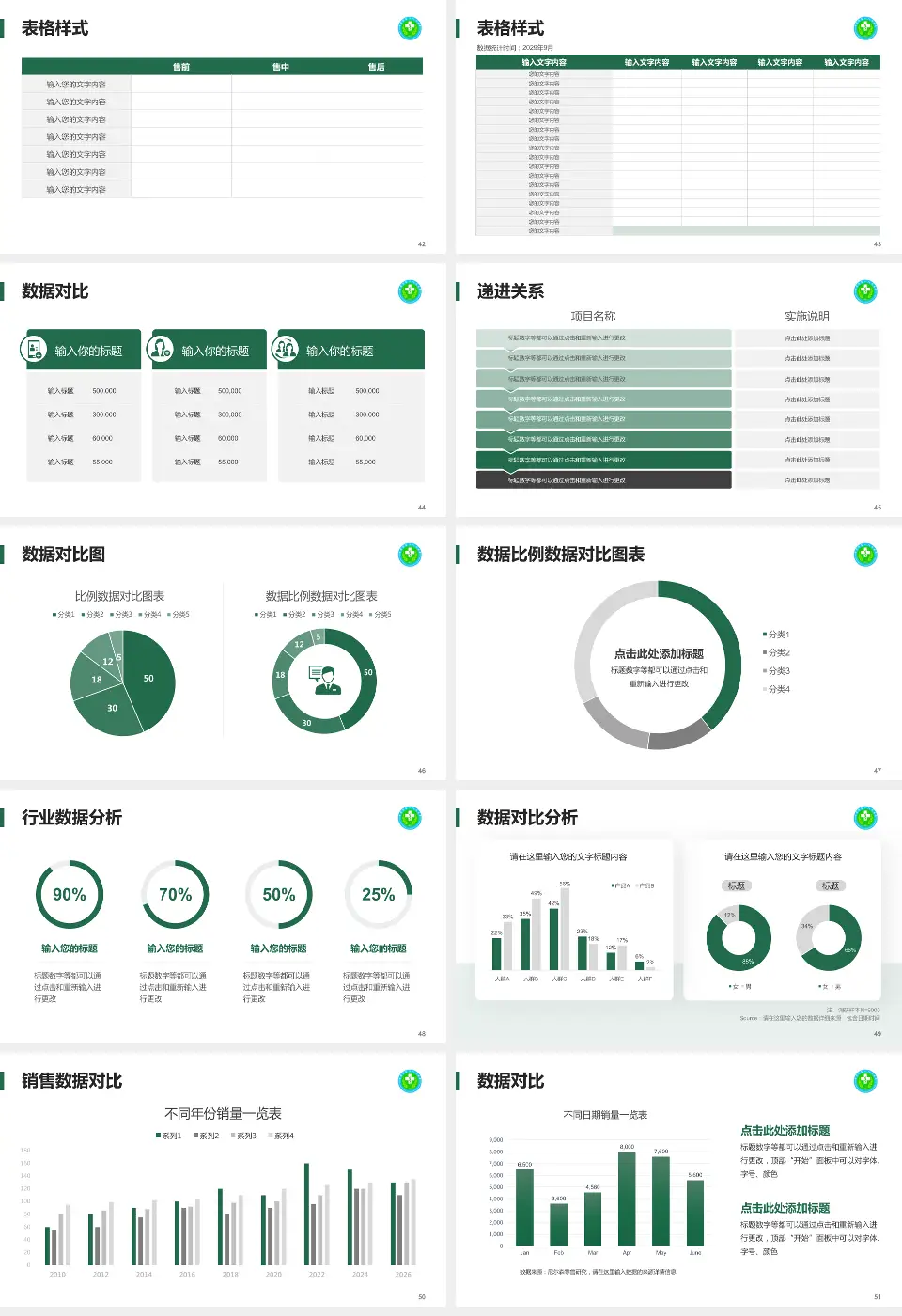 毕节市第一人民医院品管圈PDCA演示专用PPT模板16:9格式幻灯片预览图6