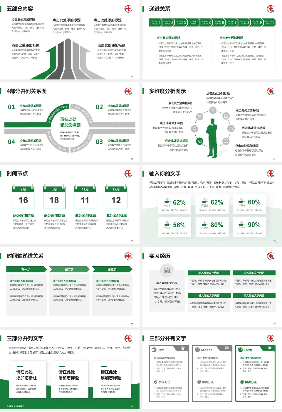 贵州医科大学附属乌当医院品管圈PDCA演示专用PPT模板16:9格式幻灯片预览图5