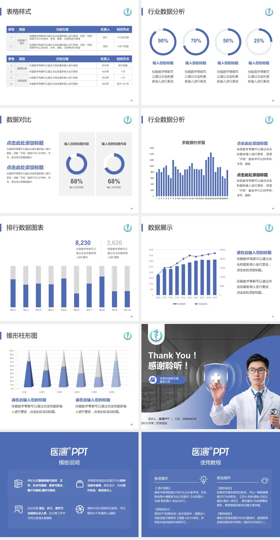 遵义医科大学第二附属医院医疗知识普及PPT模板4:3格式幻灯片预览图5