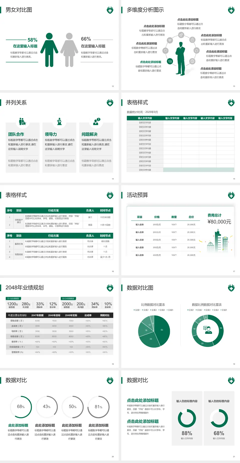 仁伯爵综合医院财务与预算报告PPT模板4:3格式幻灯片预览图3