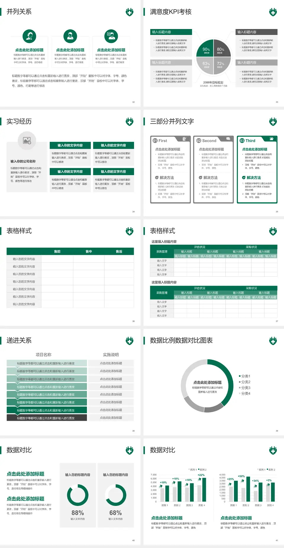 仁伯爵综合医院医院管理报告PPT模板4:3格式幻灯片预览图5