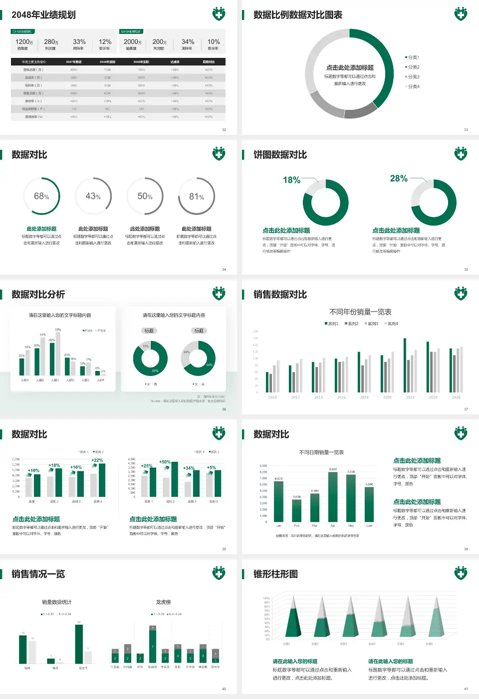 仁伯爵综合医院科室介绍与推广PPT模板16:9格式幻灯片预览图5