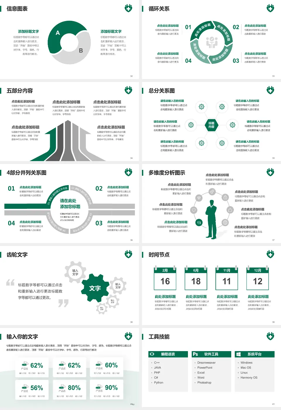 仁伯爵综合医院护理专业职业生涯规划PPT模板16:9格式幻灯片预览图5