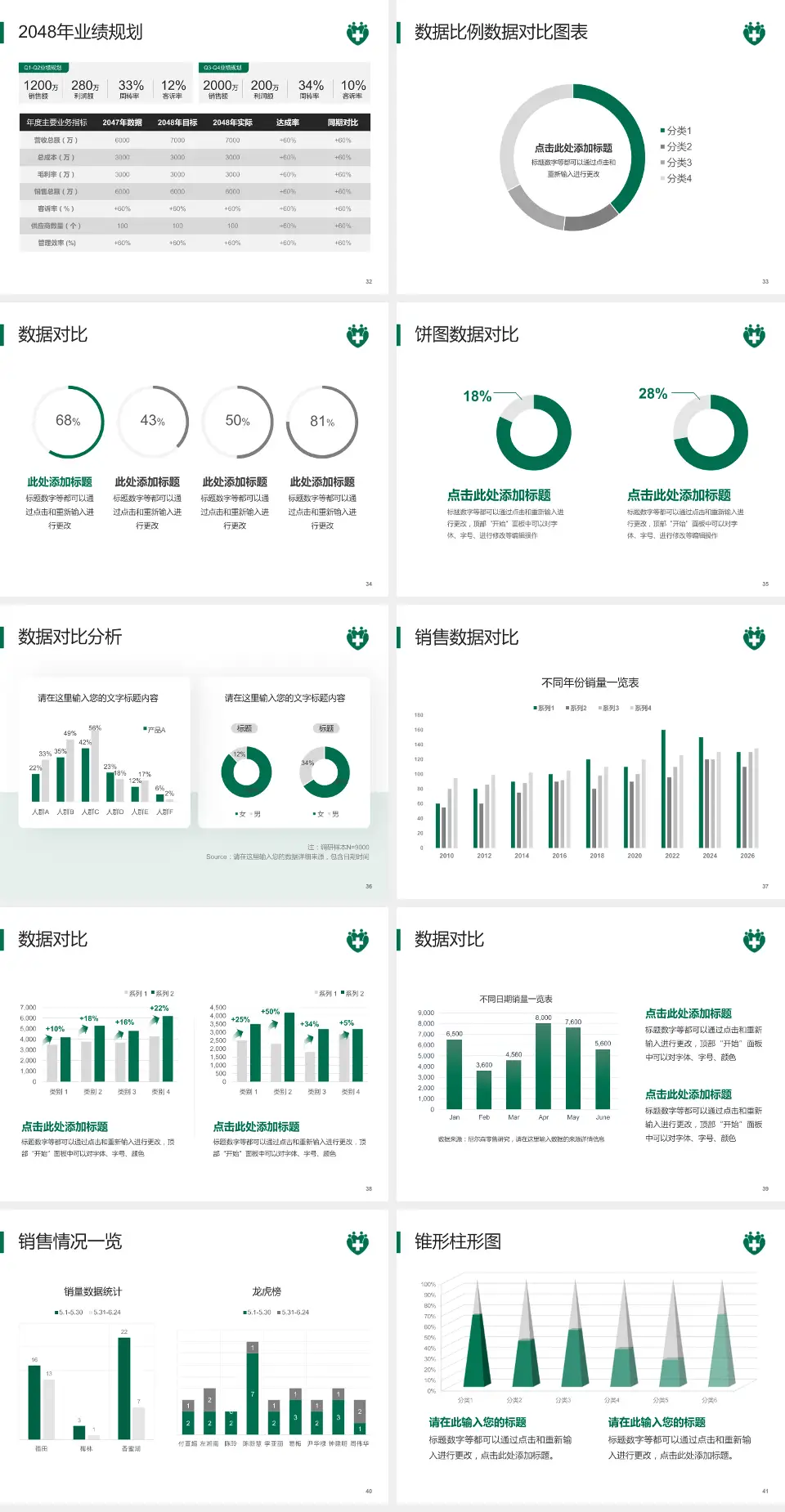 仁伯爵综合医院科室介绍与推广PPT模板4:3格式幻灯片预览图5