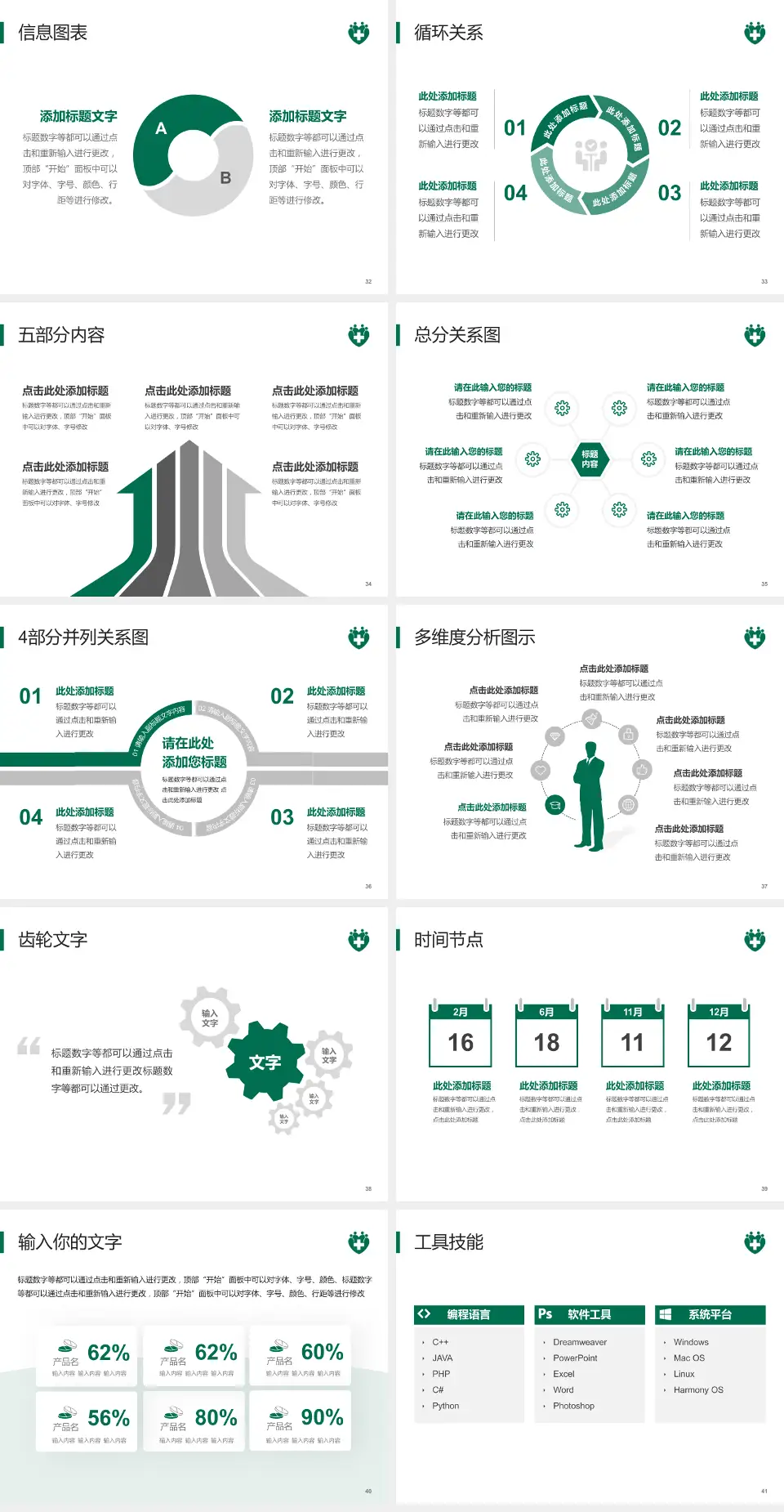 仁伯爵综合医院护理专业职业生涯规划PPT模板4:3格式幻灯片预览图5