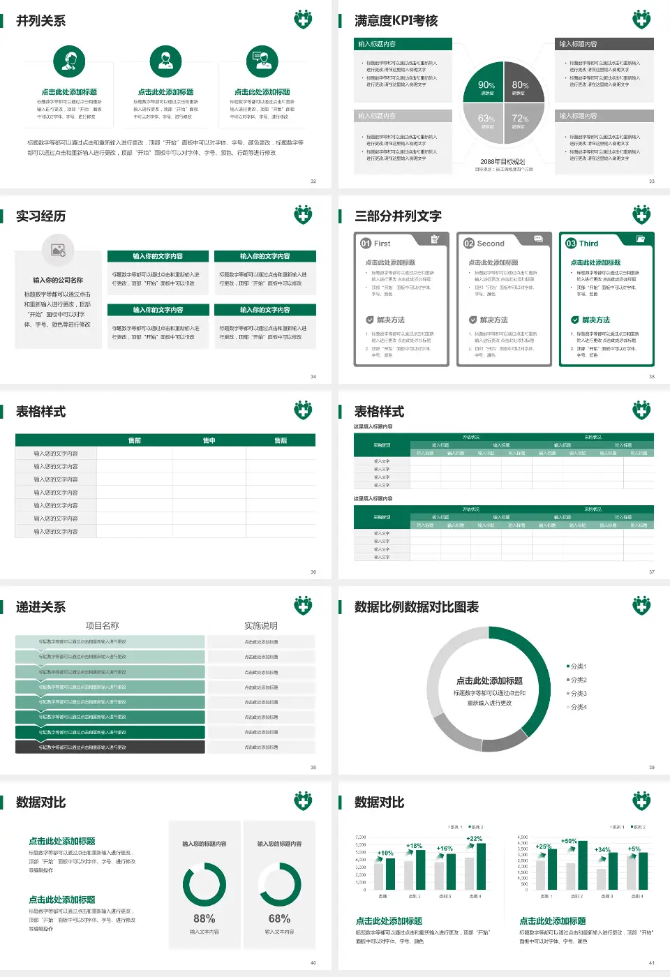 仁伯爵综合医院医院管理报告PPT模板16:9格式幻灯片预览图5