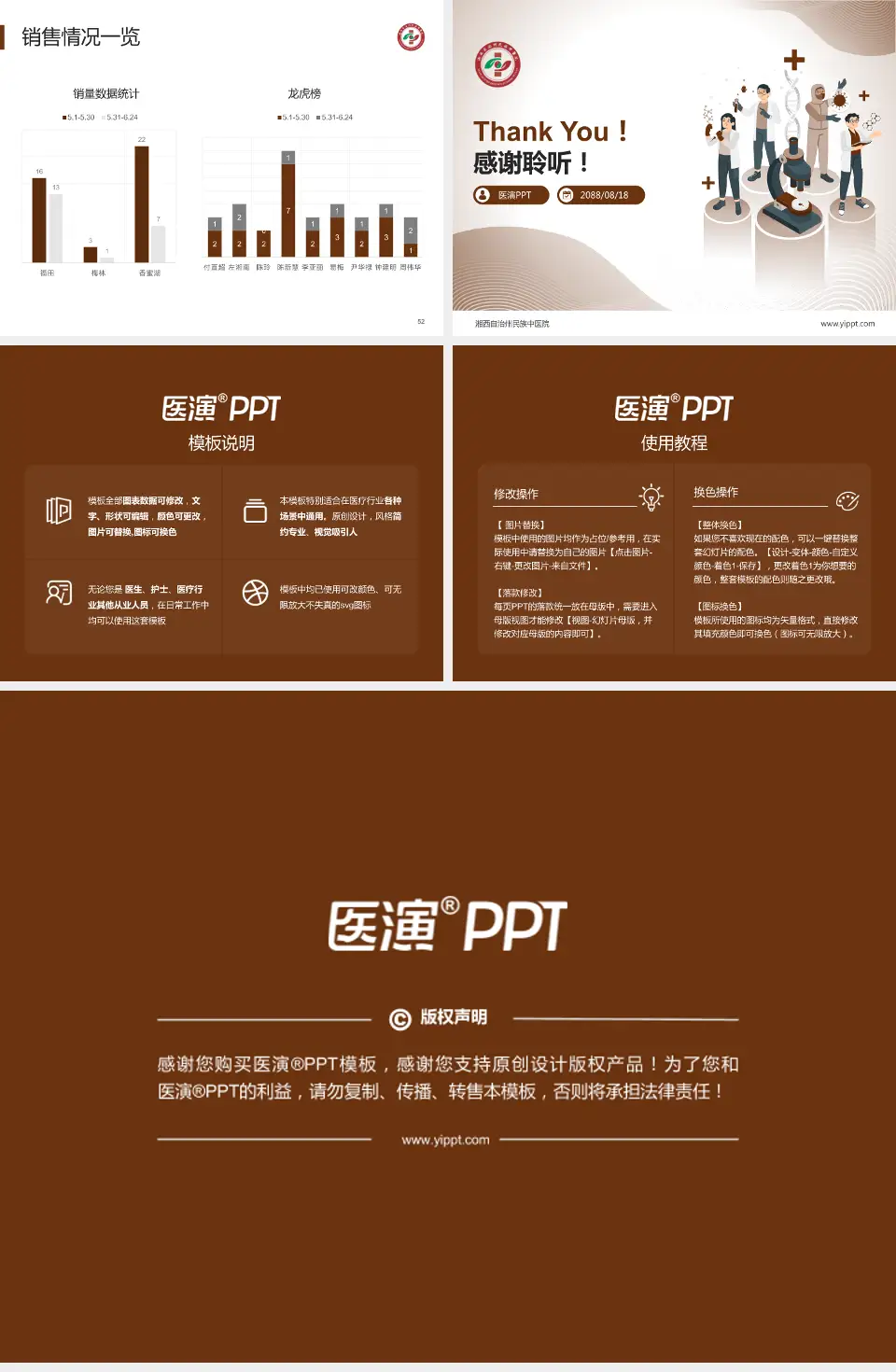 湘西自治州民族中医院品管圈PDCA演示专用PPT模板4:3格式幻灯片预览图7