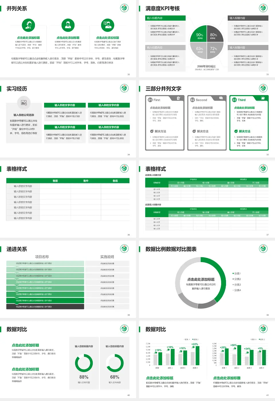 衡阳市中心医院华新分院医院管理报告PPT模板16:9格式幻灯片预览图5