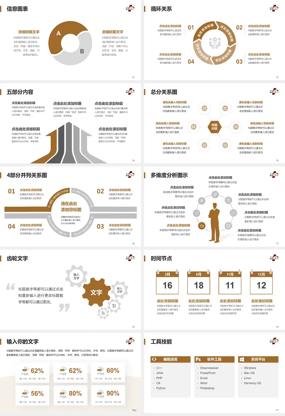 益阳市第一中医医院护理专业职业生涯规划PPT模板16:9格式幻灯片预览图5