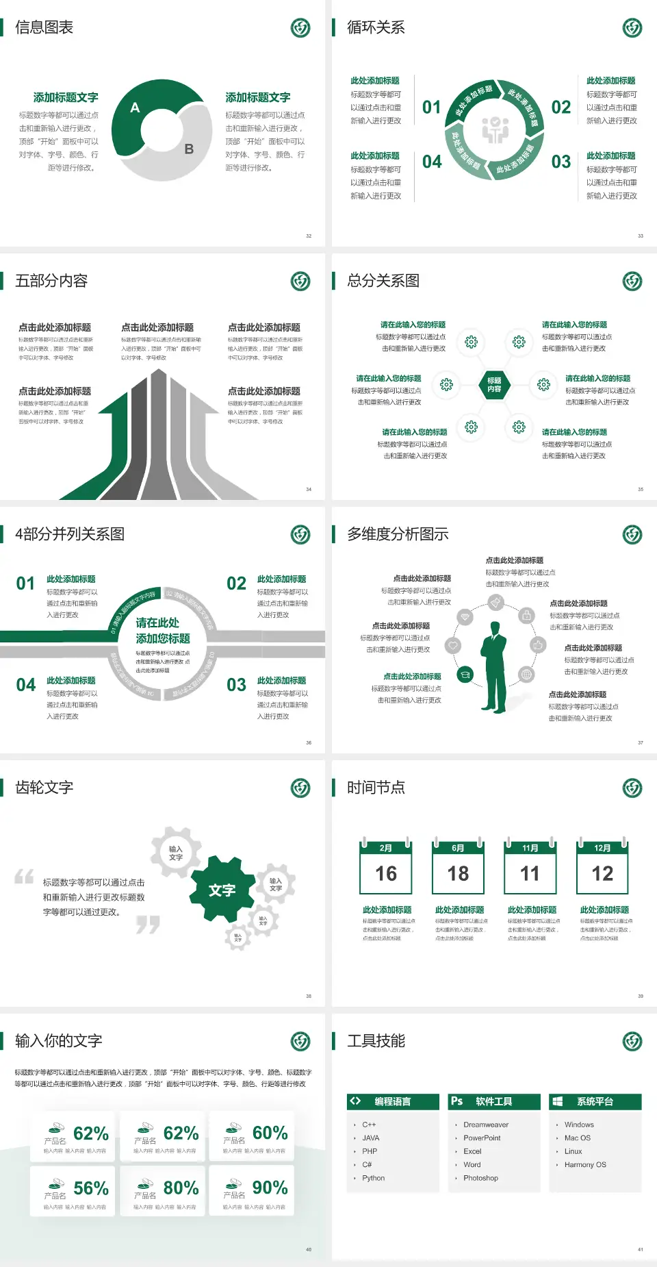 邵阳市中心医院护理专业职业生涯规划PPT模板4:3格式幻灯片预览图5