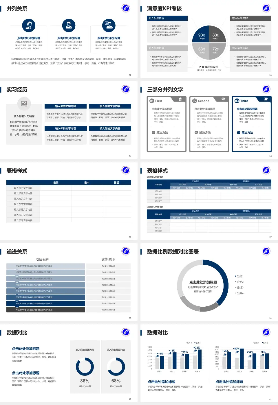 湘潭市第一人民医院医院管理报告PPT模板16:9格式幻灯片预览图5