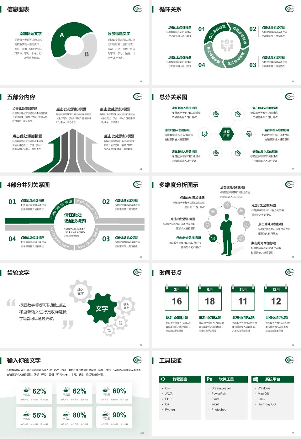 湘潭市中心医院护理专业职业生涯规划PPT模板16:9格式幻灯片预览图5